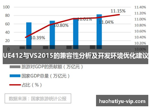 UE412与VS2015的兼容性分析及开发环境优化建议